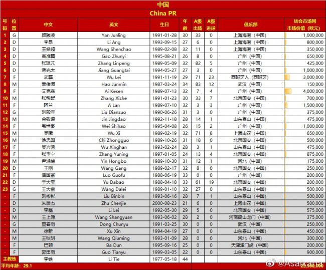 还相信能出线吗？奇克：“是的，我们必须这样相信。